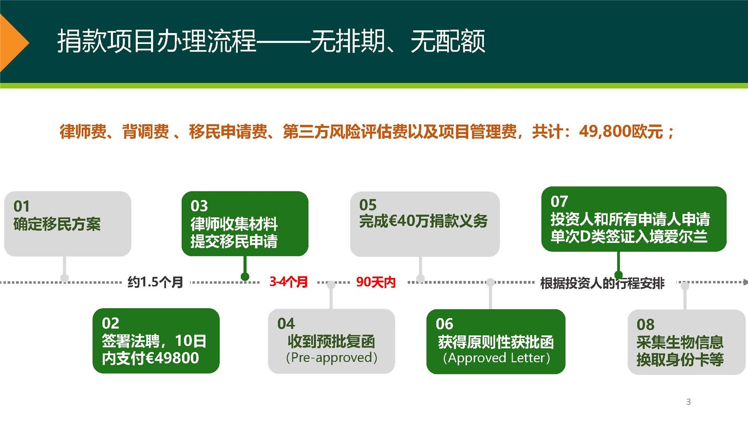 1、愛爾蘭DSDAC團捐項目介紹_頁面_03.jpg