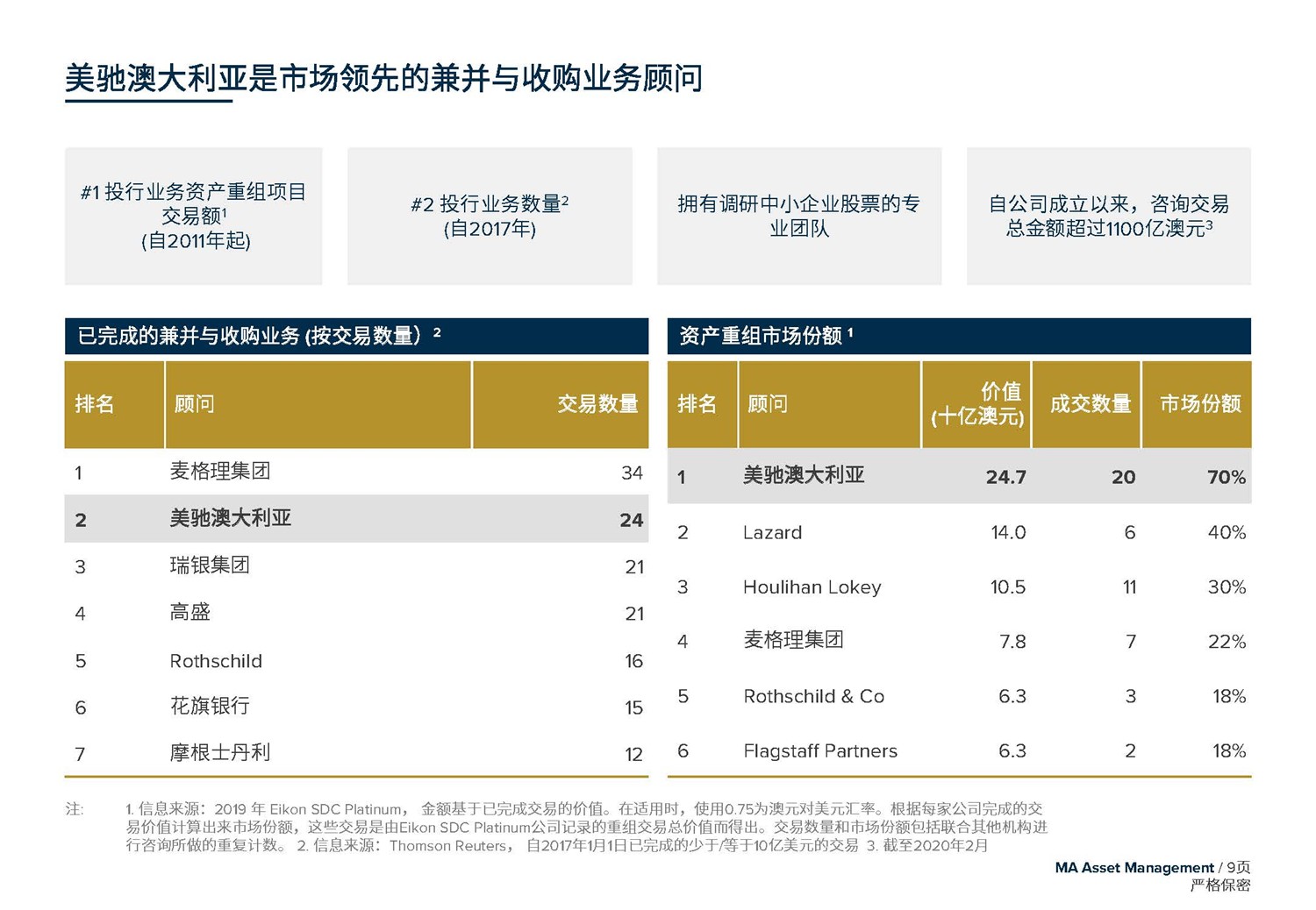 May 2020  美馳澳大利亞SIV基金簡(jiǎn)介2020年7月(1)_頁面_09.jpg