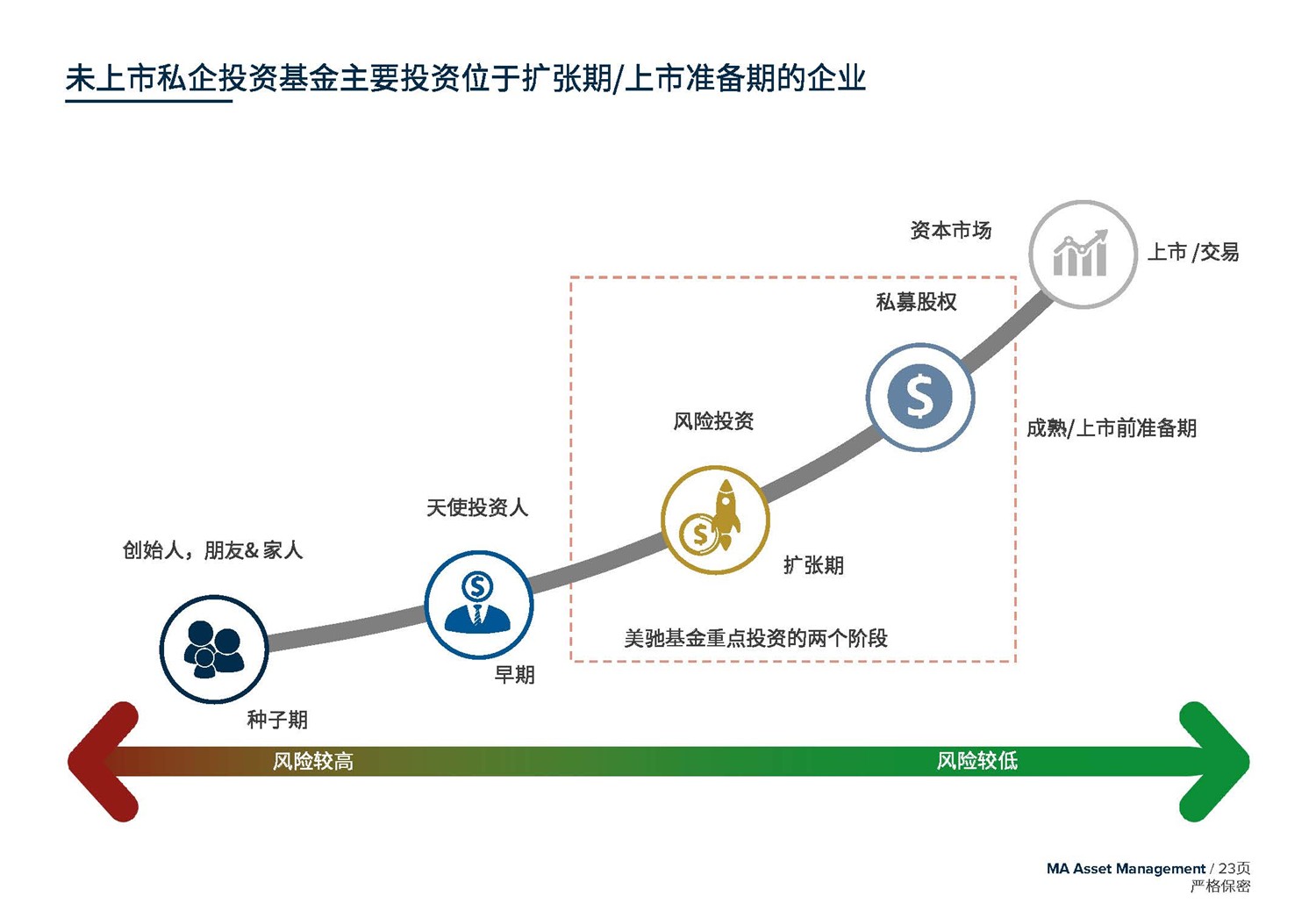 May 2020  美馳澳大利亞SIV基金簡(jiǎn)介2020年7月(1)_頁面_23.jpg