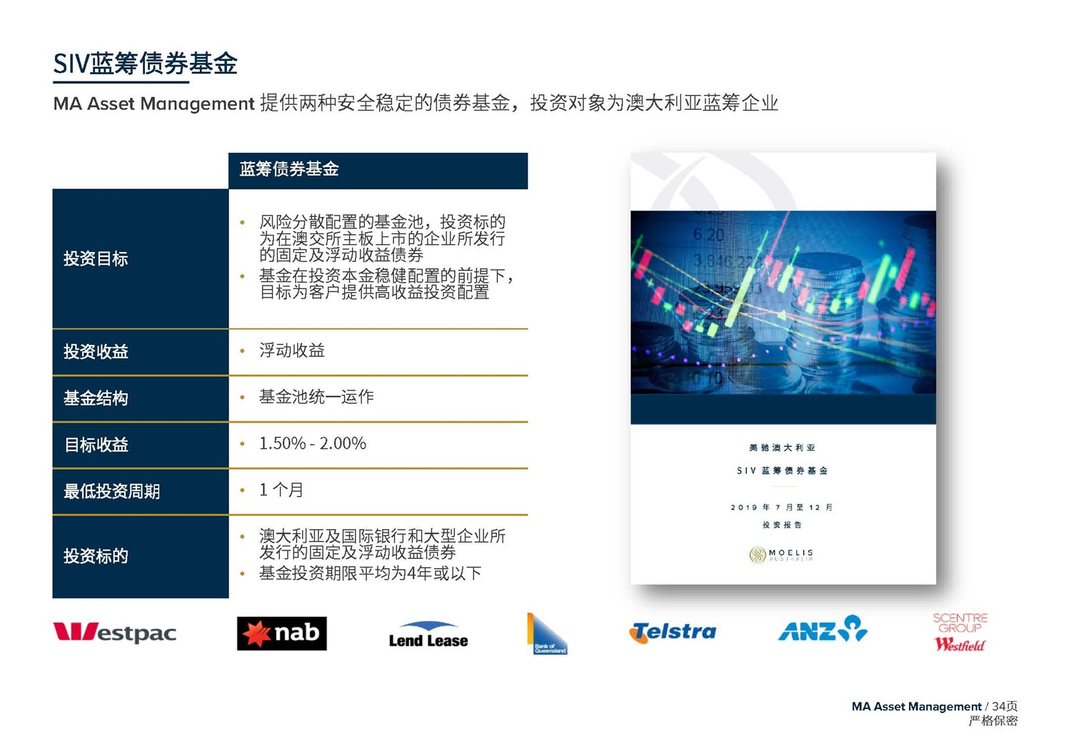 May 2020  美馳澳大利亞SIV基金簡(jiǎn)介2020年7月(1)_頁面_34.jpg