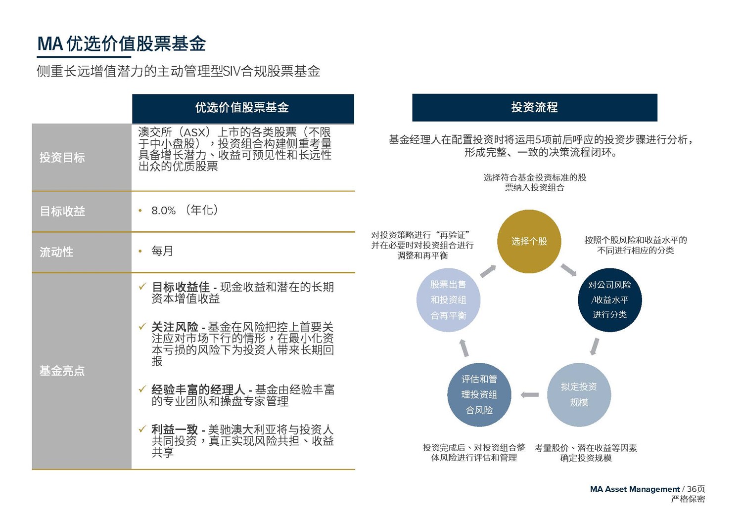 May 2020  美馳澳大利亞SIV基金簡(jiǎn)介2020年7月(1)_頁面_36.jpg