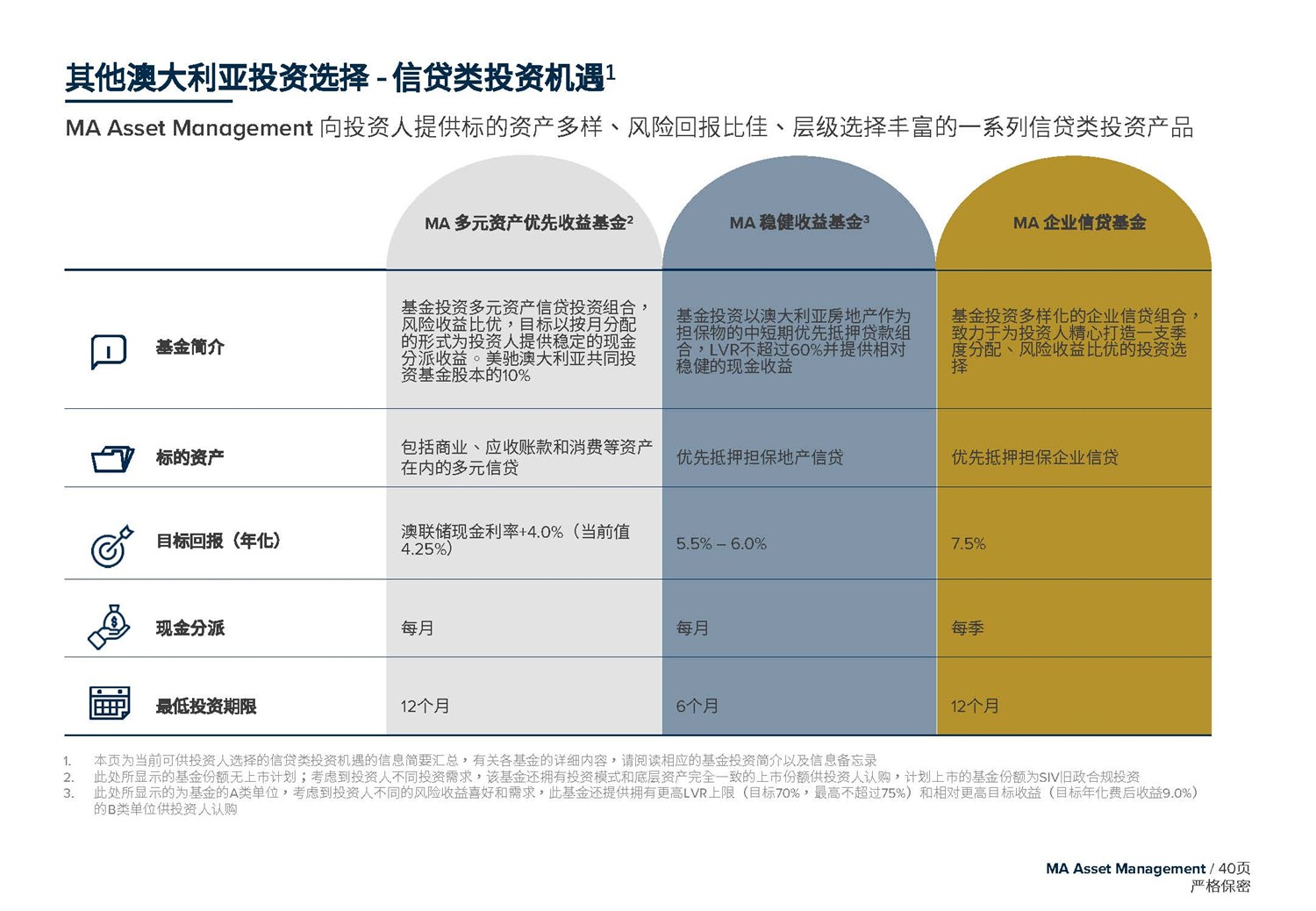 May 2020  美馳澳大利亞SIV基金簡(jiǎn)介2020年7月(1)_頁面_40.jpg