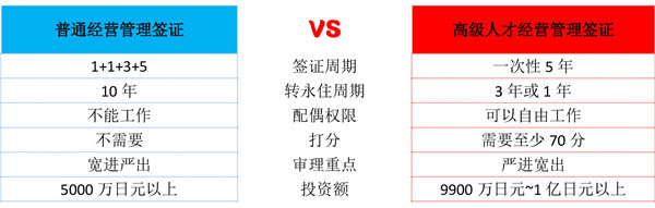 日本高才簽證和普通經(jīng)營管理簽證有什么區(qū)別-2.jpg